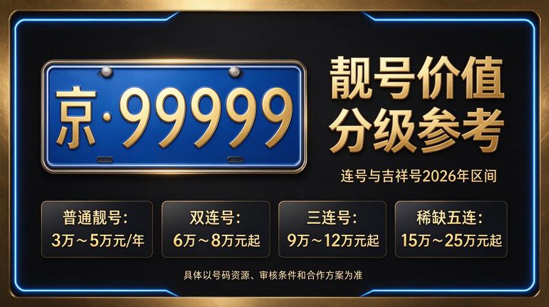 北京车牌租赁服务大厅示意图